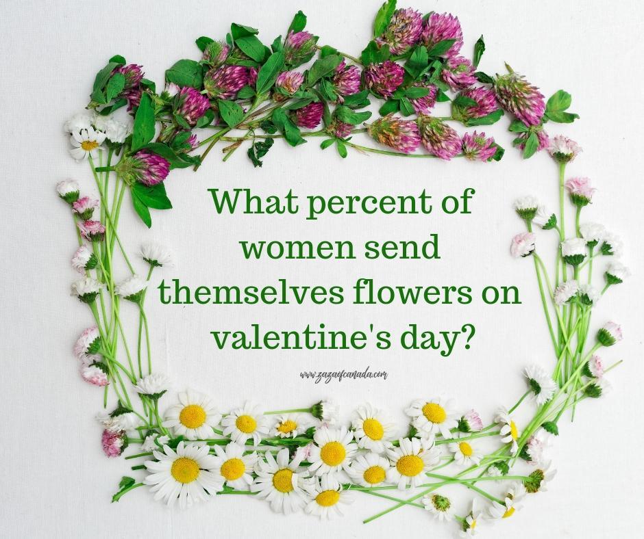 What percent of women send themselves flowers on valentine's day? - zazaofcanada